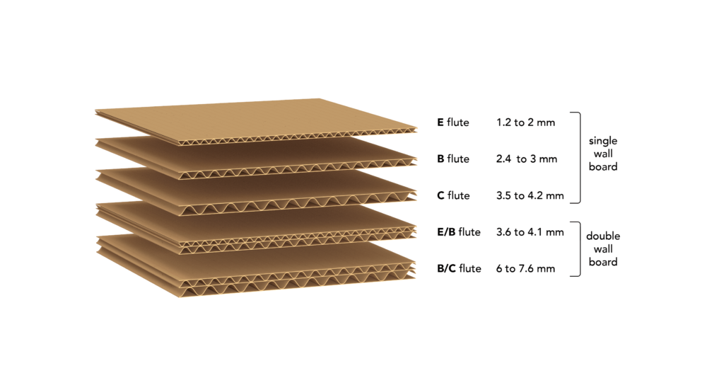 Different Forms of Cardboard Used In Packaging